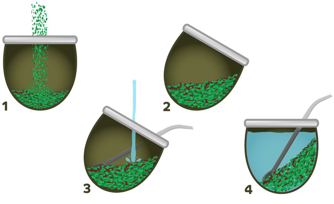 Akcesoria do Yerba Mate