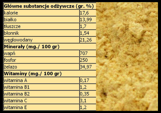 MACA tabela substancji odżywczych