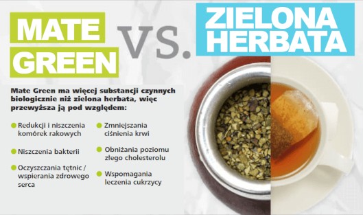 właściwości yerba mate green vs. zielona herbata