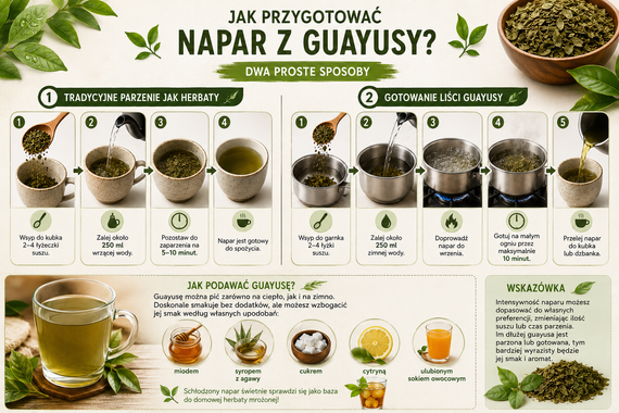 Ilex Guayusa siostra yerba mate podwójna moc ekwadorskiego zioła