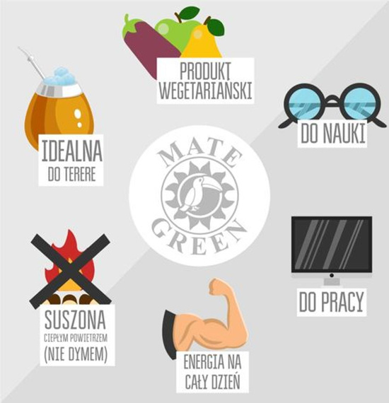 Yerba Mate Green DESPALADA