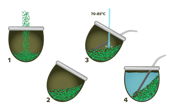 Zestaw Yerba Oryginalna Mate Green Najlepsze Owocowe różne smaki 3x0,5kg