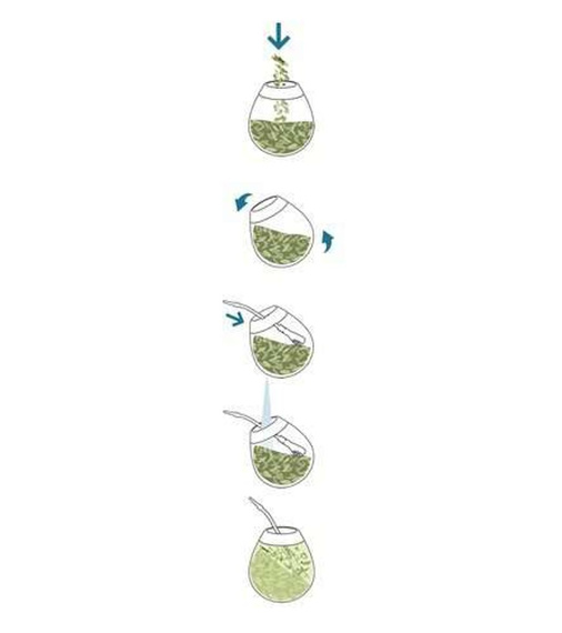 Zestaw Yerba Mate Green 6x 400g Guarana Organic